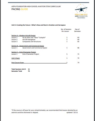 9th Grade Aviation Pacing Schedule, page 5